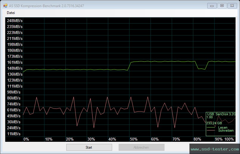 AS SSD TEST: SanDisk Ultra 256GB