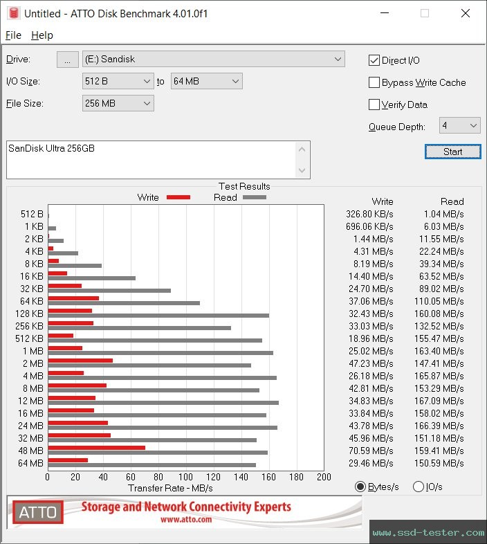 ATTO Disk Benchmark TEST: SanDisk Ultra 256GB