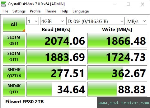 CrystalDiskMark Benchmark TEST: Fikwot FP80 2TB