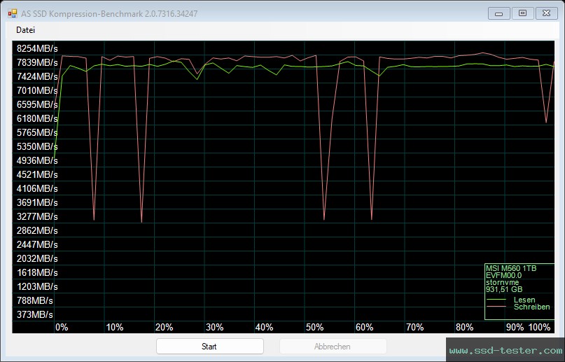 AS SSD TEST: MSI SPATIUM M560 1TB
