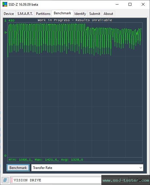 SSD-Z TEST: Gigabyte Vision Drive 1TB