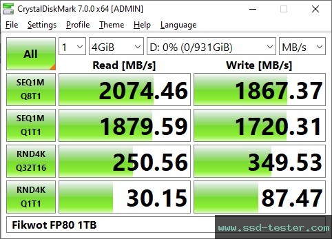 CrystalDiskMark Benchmark TEST: Fikwot FP80 1TB