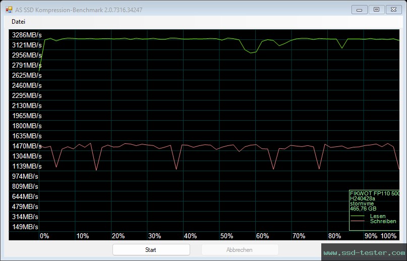 AS SSD TEST: Fikwot FP110 500GB