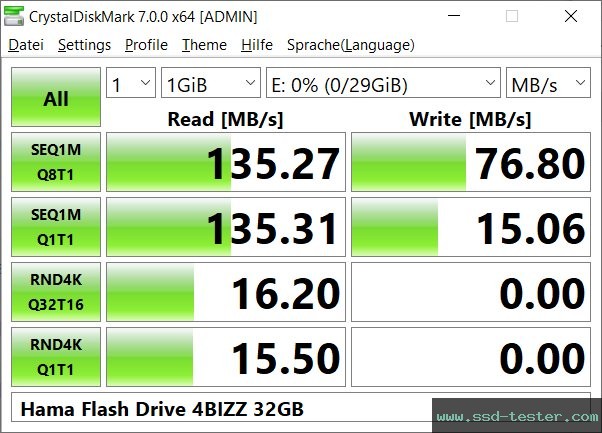 CrystalDiskMark Benchmark TEST: Hama Flash Drive 4BIZZ 32GB