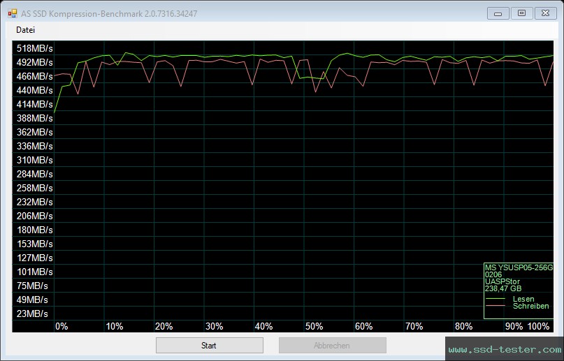 AS SSD TEST: MOVE SPEED SP05 256GB