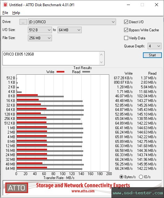 ATTO Disk Benchmark TEST: ORICO EB05 128GB
