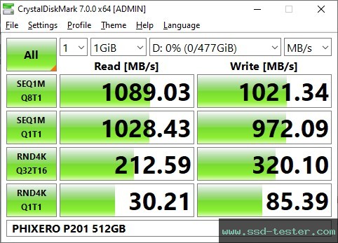 CrystalDiskMark Benchmark TEST: PHIXERO P201 512GB