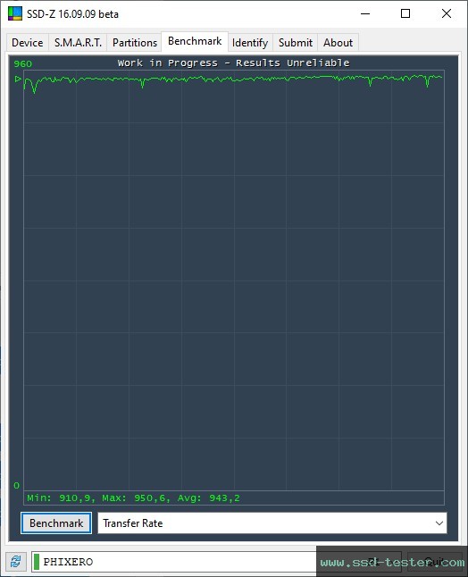 SSD-Z TEST: PHIXERO P201 512GB