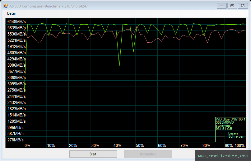 AS SSD TEST: Western Digital WD Blue SN5100 1TB
