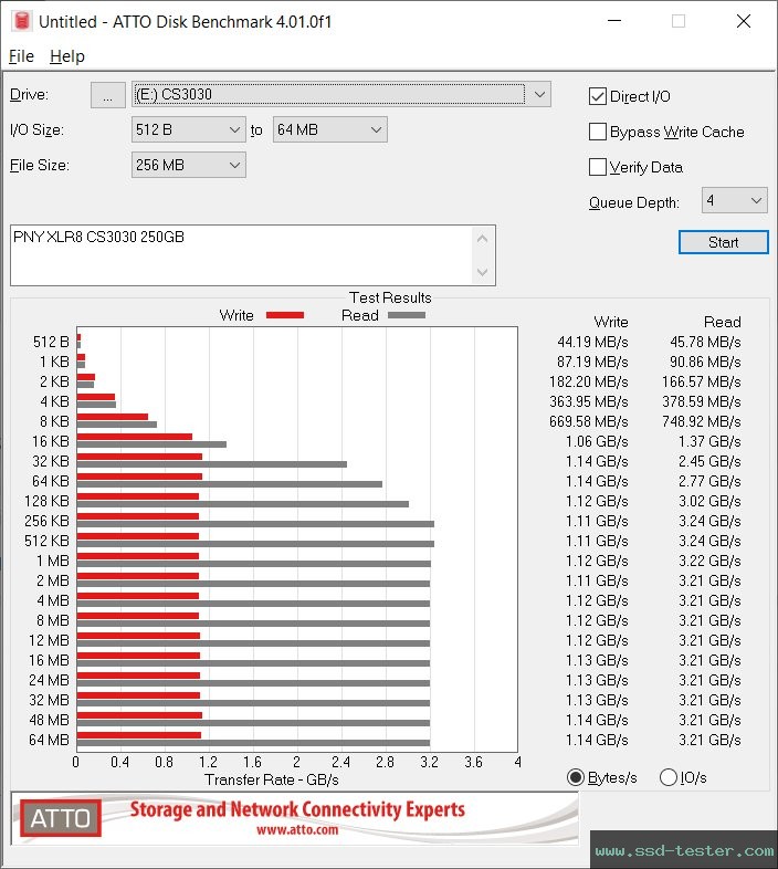 ATTO Disk Benchmark TEST: PNY XLR8 CS3030 250GB