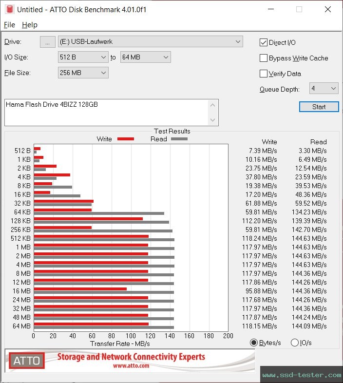 ATTO Disk Benchmark TEST: Hama Flash Drive 4BIZZ 128GB