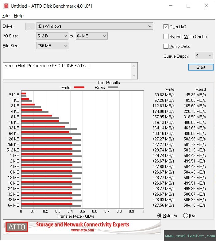 ATTO Disk Benchmark TEST: Intenso High Performance 120GB