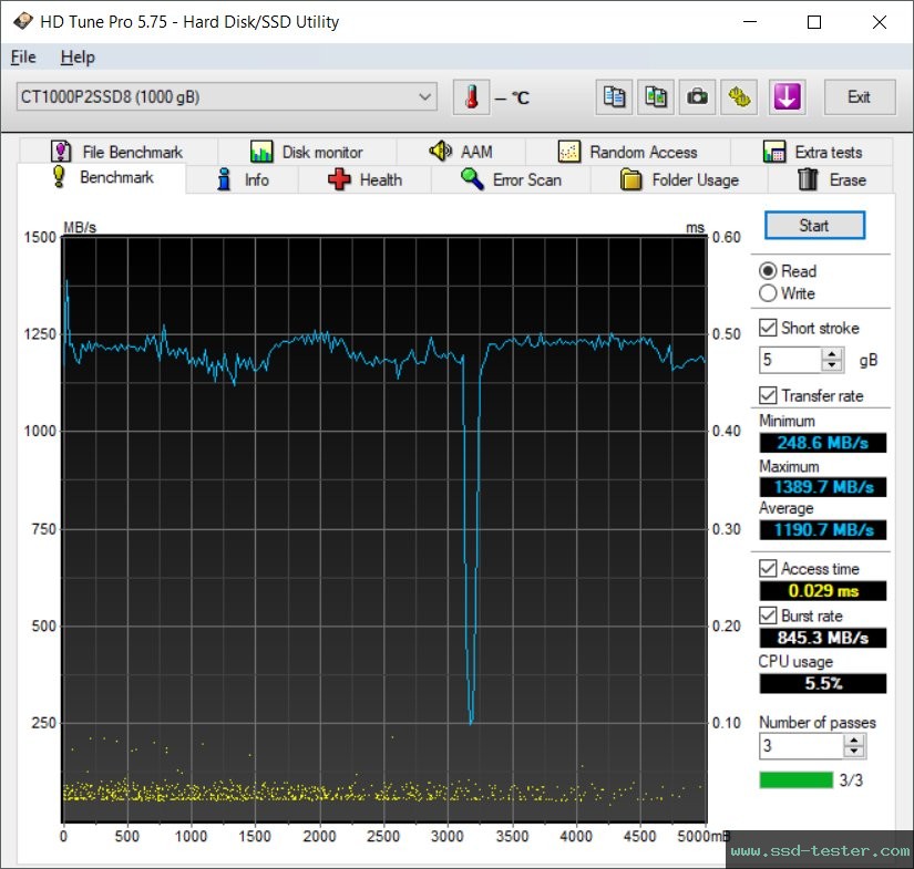 HD Tune TEST: Crucial P2 1TB