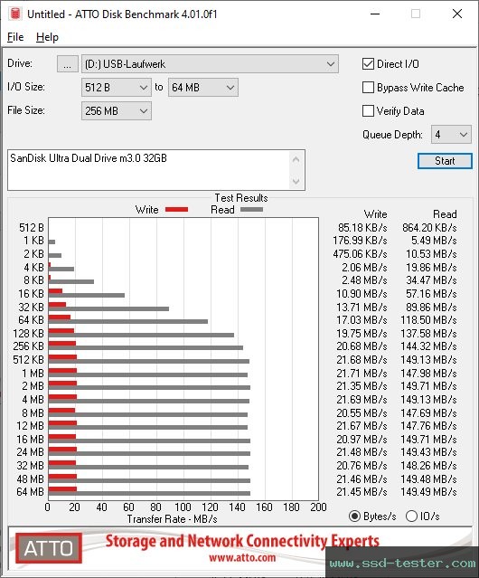 ATTO Disk Benchmark TEST: SanDisk Ultra Dual Drive m3.0 32GB