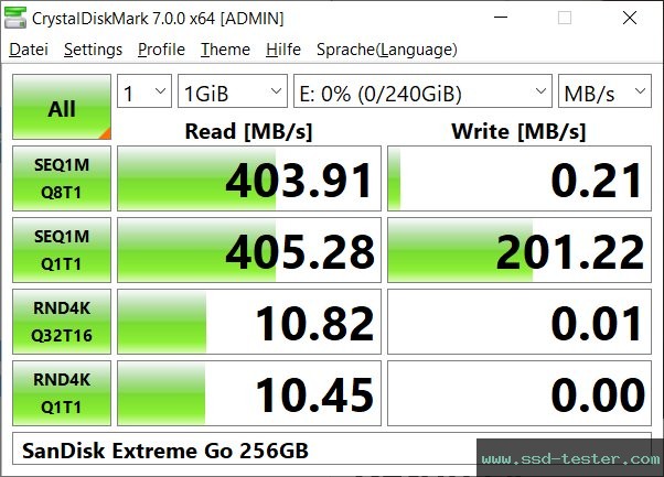 CrystalDiskMark Benchmark TEST: SanDisk Extreme Go (neue Version) 256GB