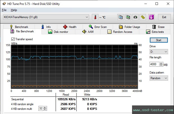 HD Tune Endurance Test TEST: Kioxia TransMemory U301 32GB