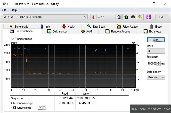 HD Tune Endurance Test TEST: Western Digital WD Blue SN550 1TB