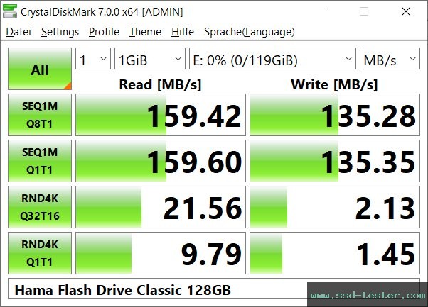 CrystalDiskMark Benchmark TEST: Hama Flash Drive Classic 128GB