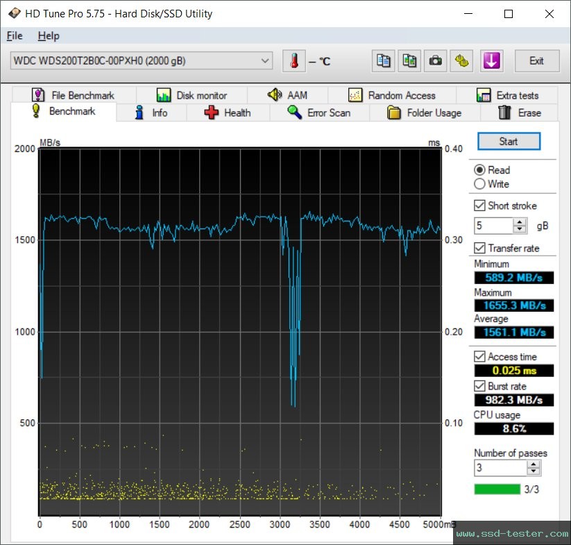 HD Tune TEST: Western Digital WD Blue SN550 2TB