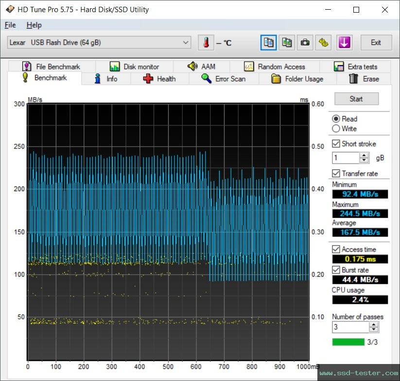 HD Tune TEST: Lexar Jumpdrive M45 64GB