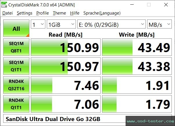 CrystalDiskMark Benchmark TEST: SanDisk Ultra Dual Drive Go 32GB