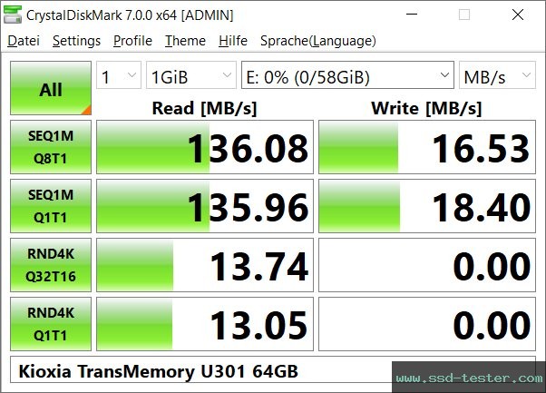 CrystalDiskMark Benchmark TEST: Kioxia TransMemory U301 64GB