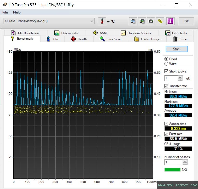 HD Tune TEST: Kioxia TransMemory U301 64GB