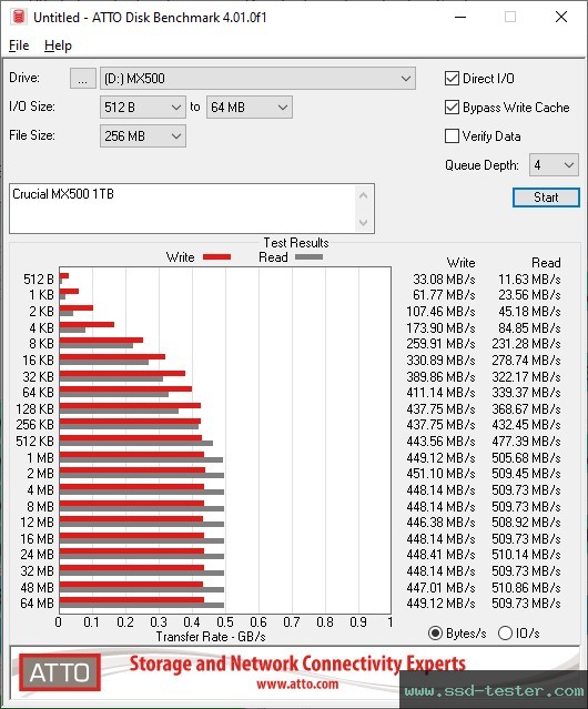 ATTO Disk Benchmark TEST: Crucial MX500 1TB