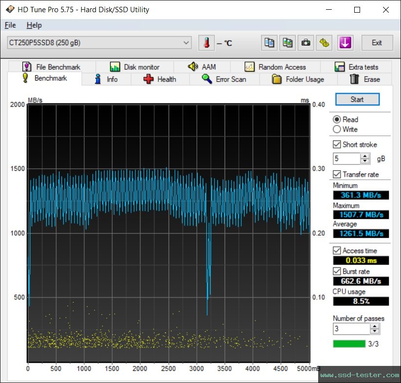 HD Tune TEST: Crucial P5 250GB