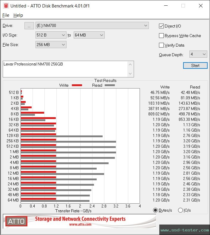 ATTO Disk Benchmark TEST: Lexar Professional NM700 256GB
