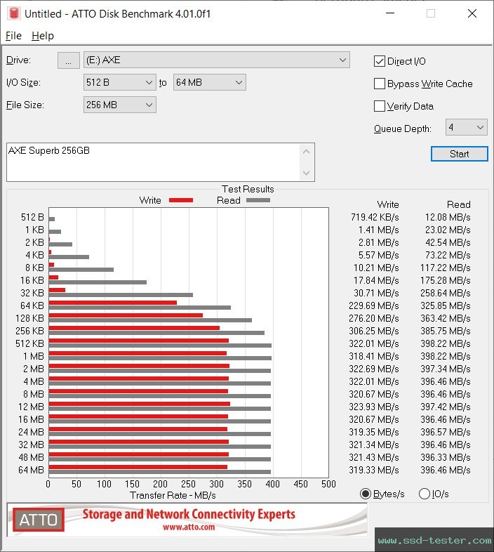 ATTO Disk Benchmark TEST: AXE Superb 256GB