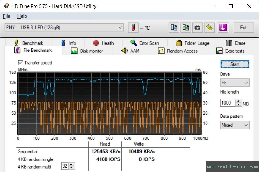 HD Tune Endurance Test TEST: PNY Turbo Attaché 3 128GB