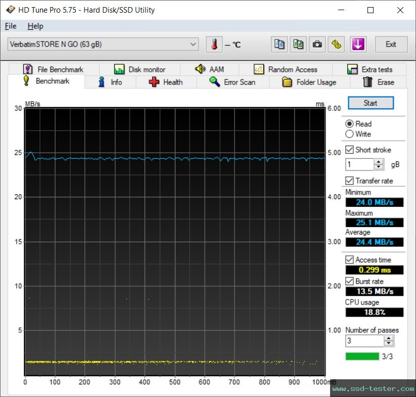 HD Tune TEST: Verbatim PinStripe Drive 64GB