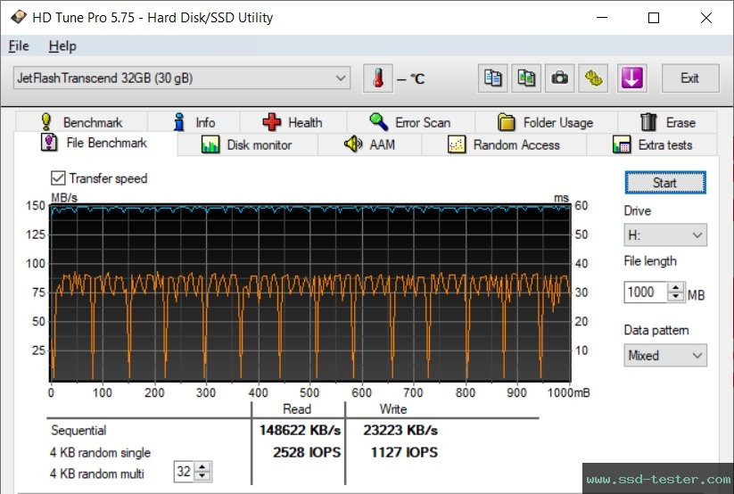 HD Tune Endurance Test TEST: Transcend JetFlash 820 32GB