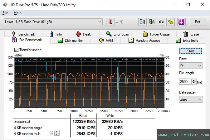 HD Tune Endurance Test TEST: Lexar JumpDrive S80 64GB