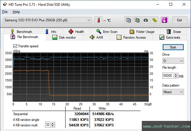 HD Tune Endurance Test TEST: Samsung 970 EVO Plus 250GB