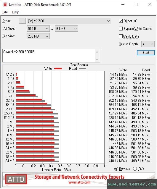 ATTO Disk Benchmark TEST: Crucial MX500 500GB