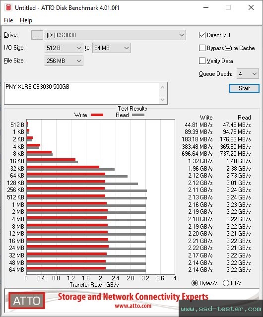 ATTO Disk Benchmark TEST: PNY XLR8 CS3030 500GB