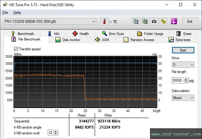 HD Tune Endurance Test TEST: PNY XLR8 CS3030 500GB
