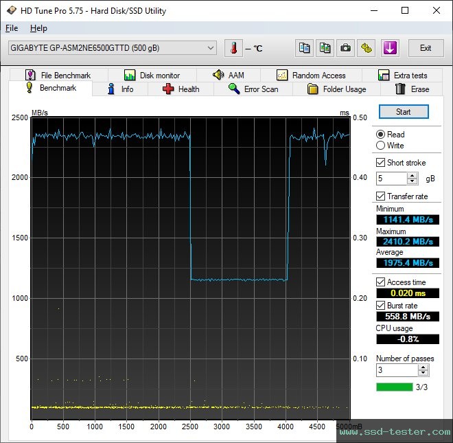 HD Tune TEST: Gigabyte Aorus NVMe Gen4 500GB