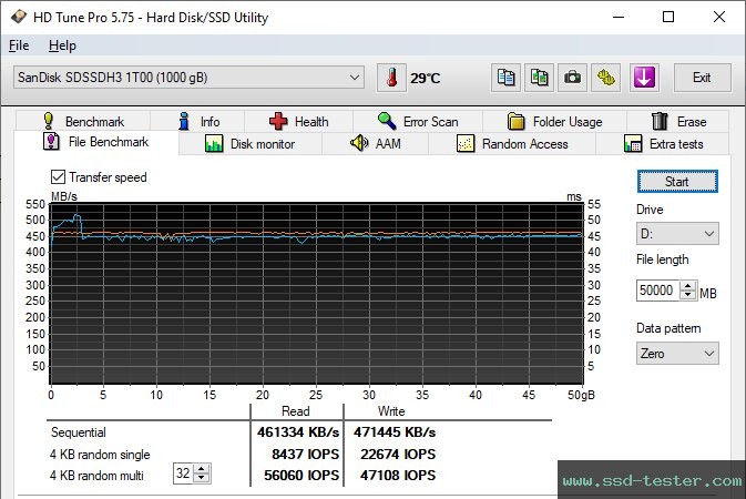 HD Tune Endurance Test TEST: SanDisk Ultra 3D 1TB