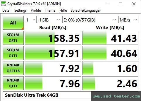 CrystalDiskMark Benchmark TEST: SanDisk Ultra Trek 64GB