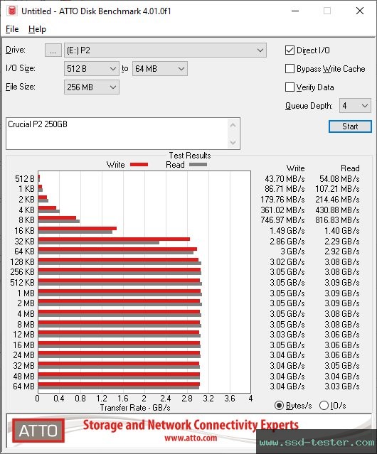 ATTO Disk Benchmark TEST: Crucial P2 250GB