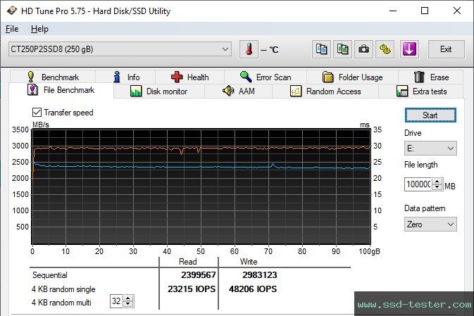 HD Tune Endurance Test TEST: Crucial P2 250GB