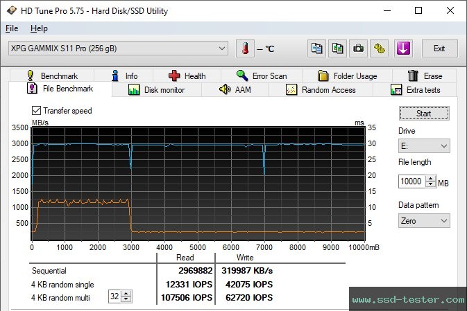 HD Tune Endurance Test TEST: ADATA XPG Gammix S11 Pro 256GB