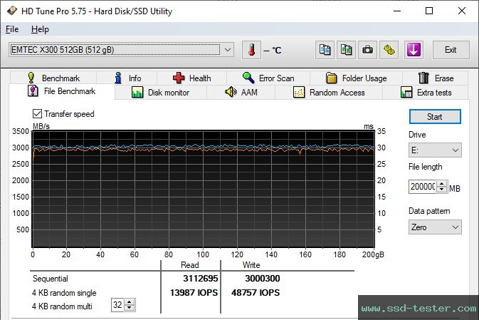 HD Tune Dauertest TEST: Emtec X300 Power Pro 512GB