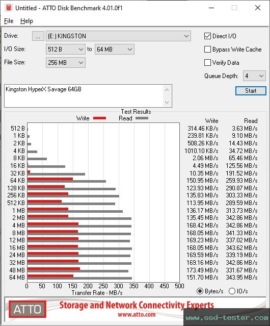 ATTO Disk Benchmark TEST: Kingston HyperX Savage 64GB