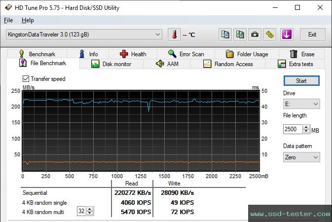 HD Tune Endurance Test TEST: Kingston DataTraveler Exodia 128GB