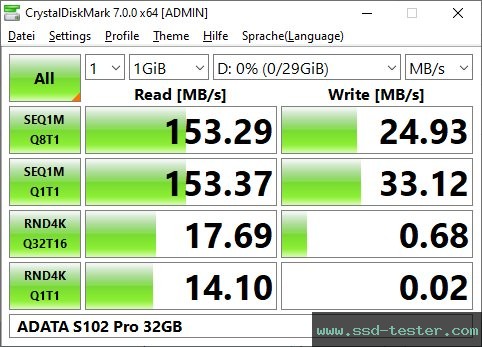 CrystalDiskMark Benchmark TEST: ADATA S102 Pro 32GB