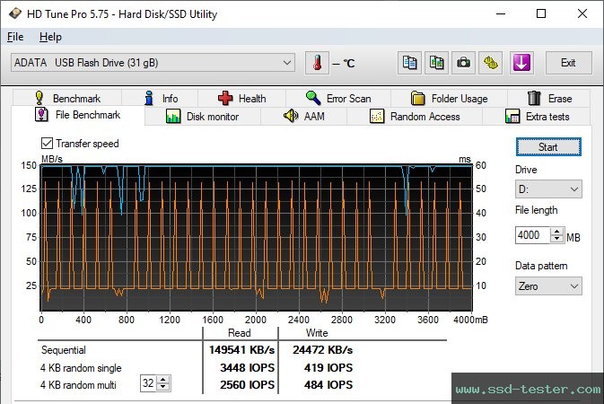 HD Tune Endurance Test TEST: ADATA S102 Pro 32GB